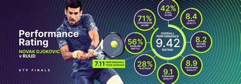 Tennis Insights .